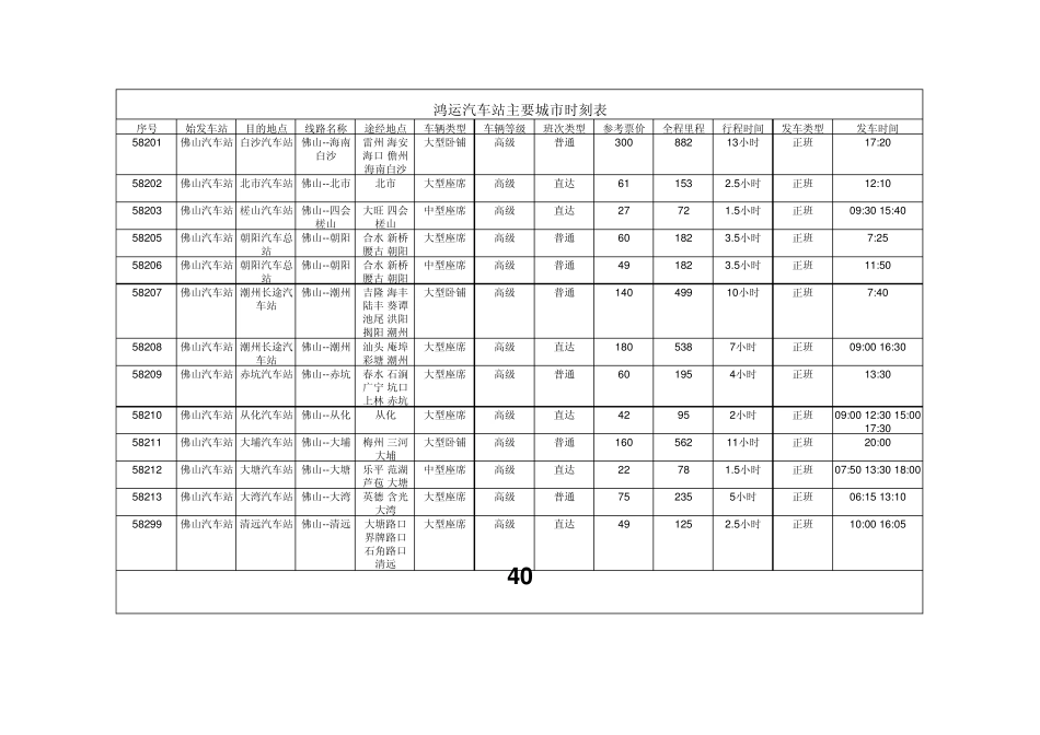 汽车站新时刻表_第1页