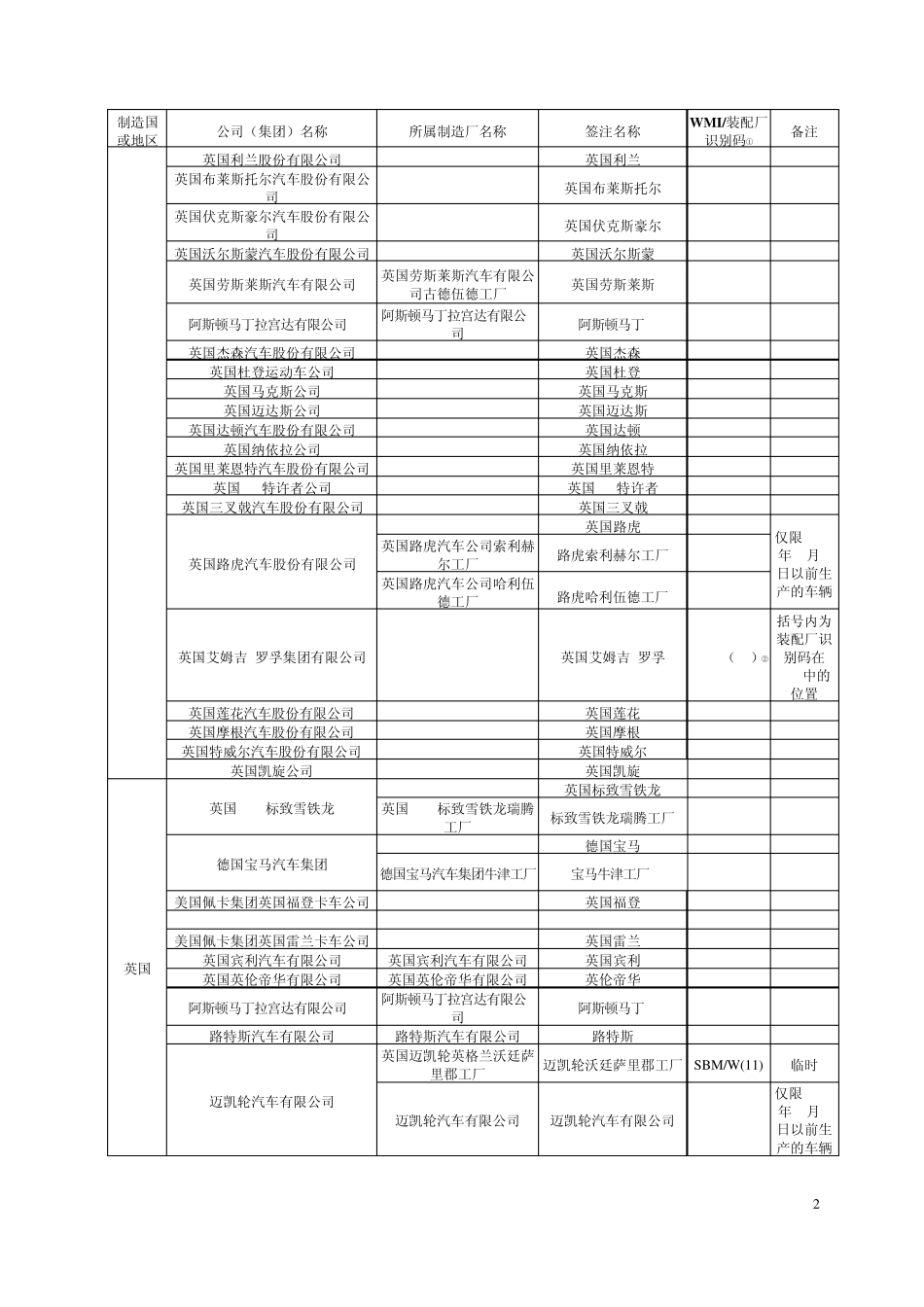 汽车签注查询表格最新_第2页