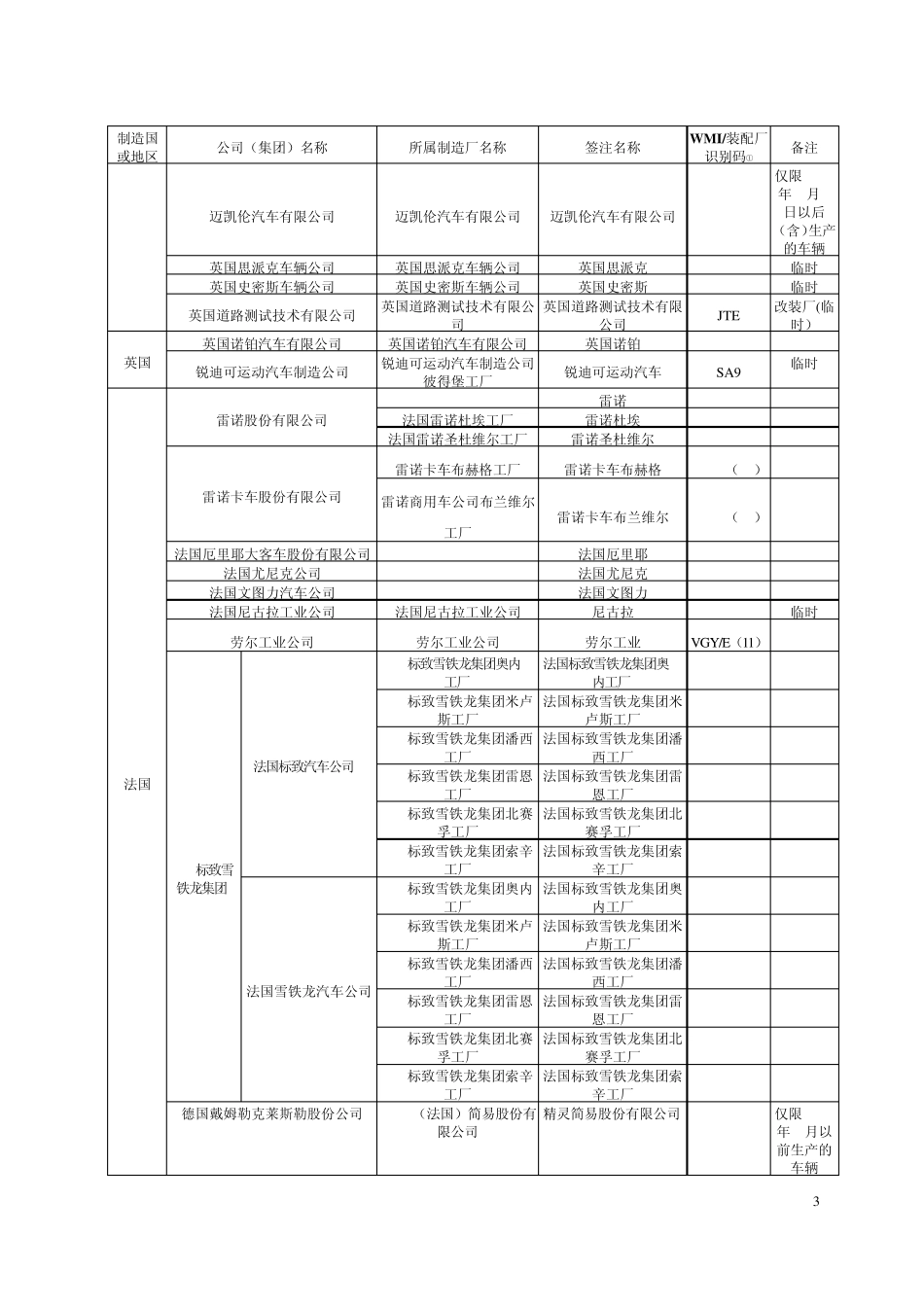 汽车签注查询表格最新_第3页