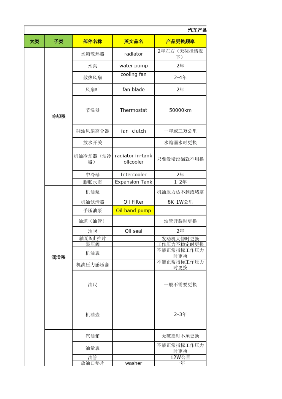 汽车系统划分及产品明细_第1页