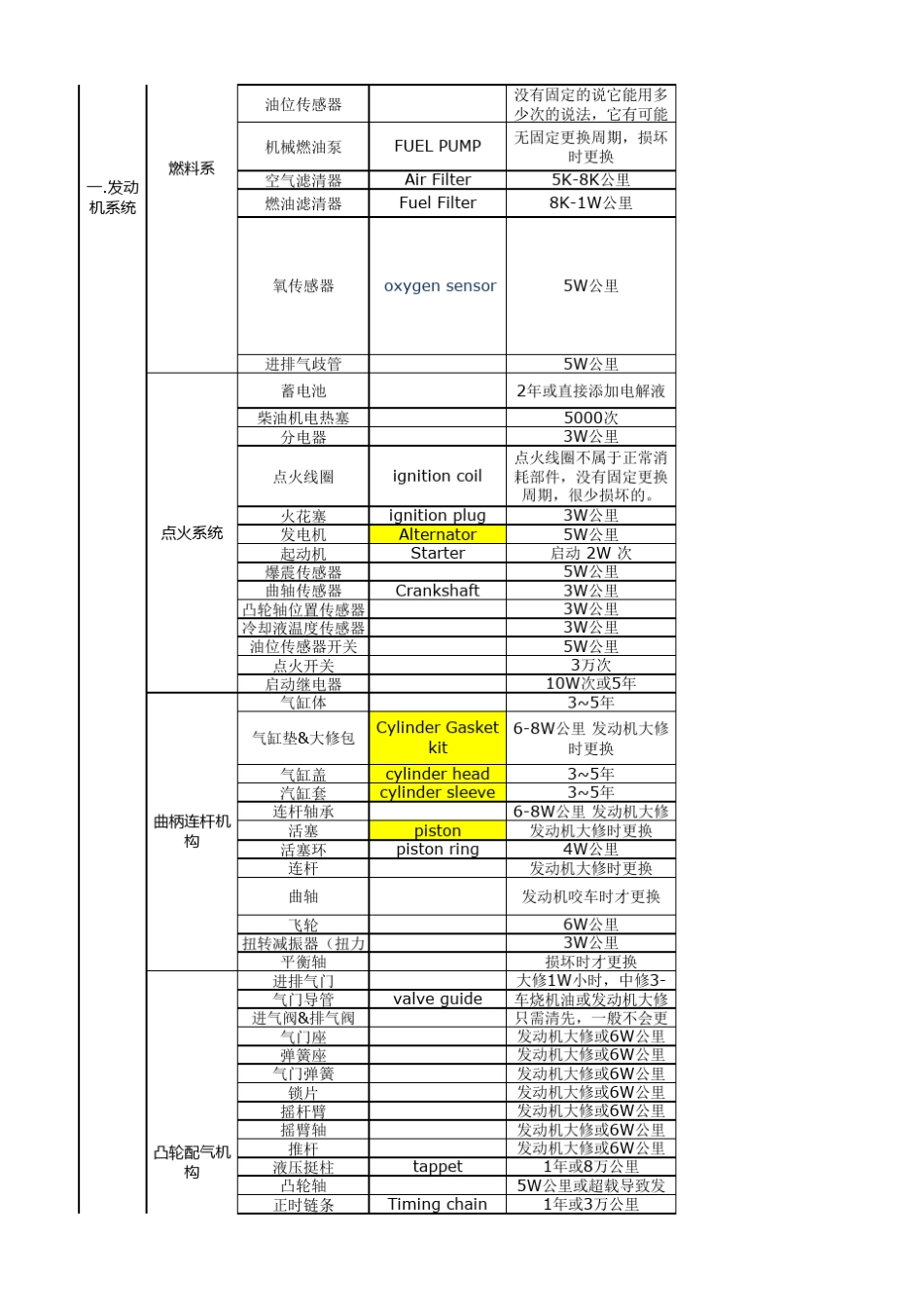 汽车系统划分及产品明细_第2页