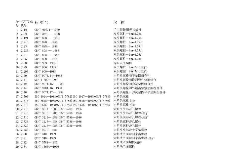 汽车紧固件标准号与国标对照表_第1页