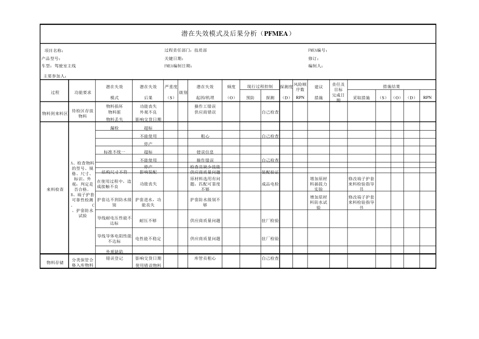 汽车线束DFMEA过程失效模式_第1页