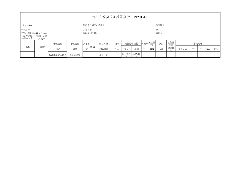 汽车线束DFMEA过程失效模式_第3页