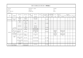 汽车线束DFMEA过程失效模式