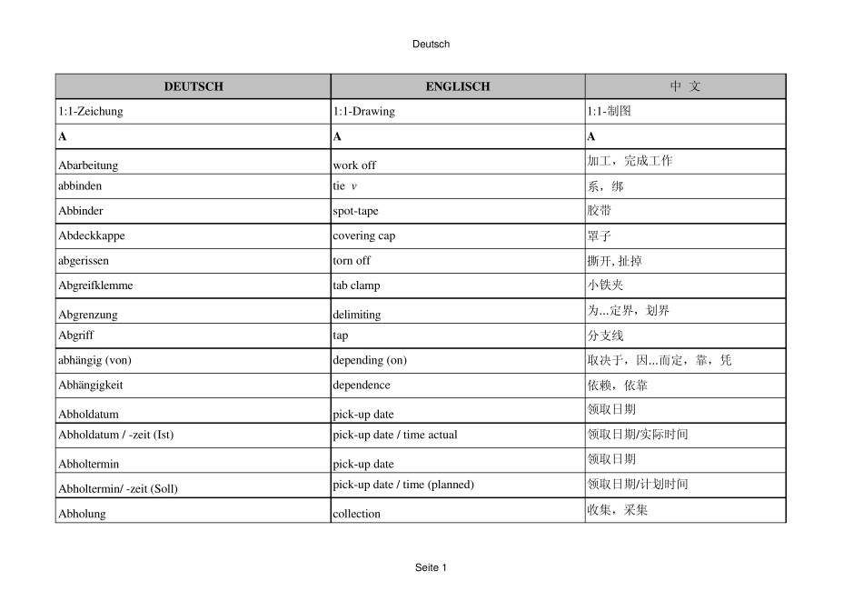 汽车线束常用英语德语_第1页