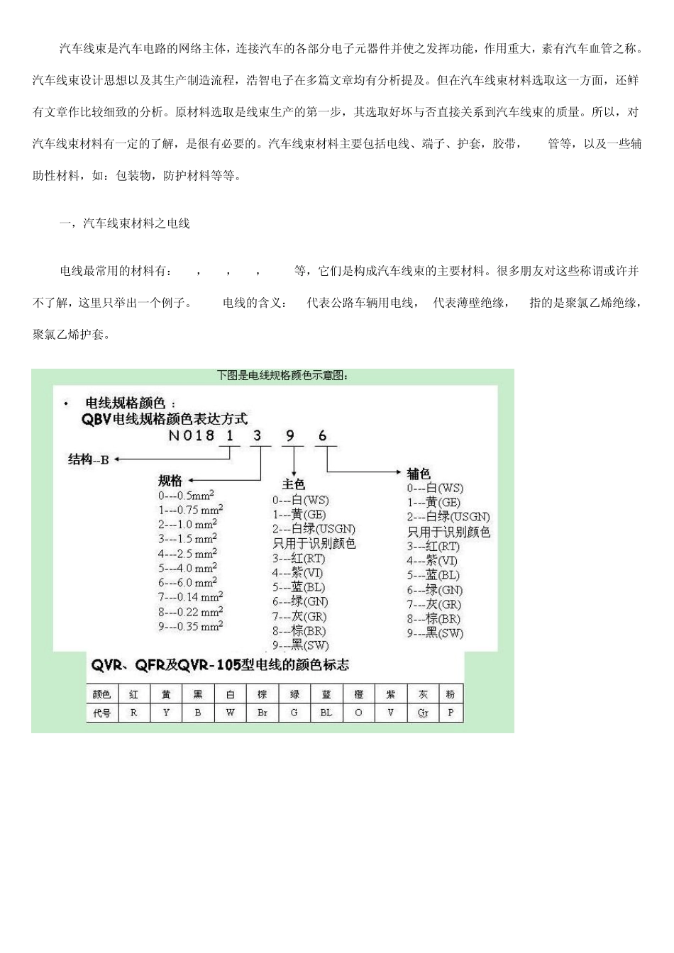 汽车线束材料全分析_第1页