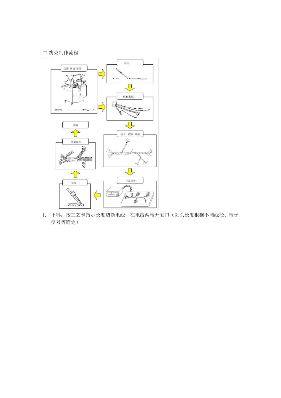 汽车线束的生产流程_第3页