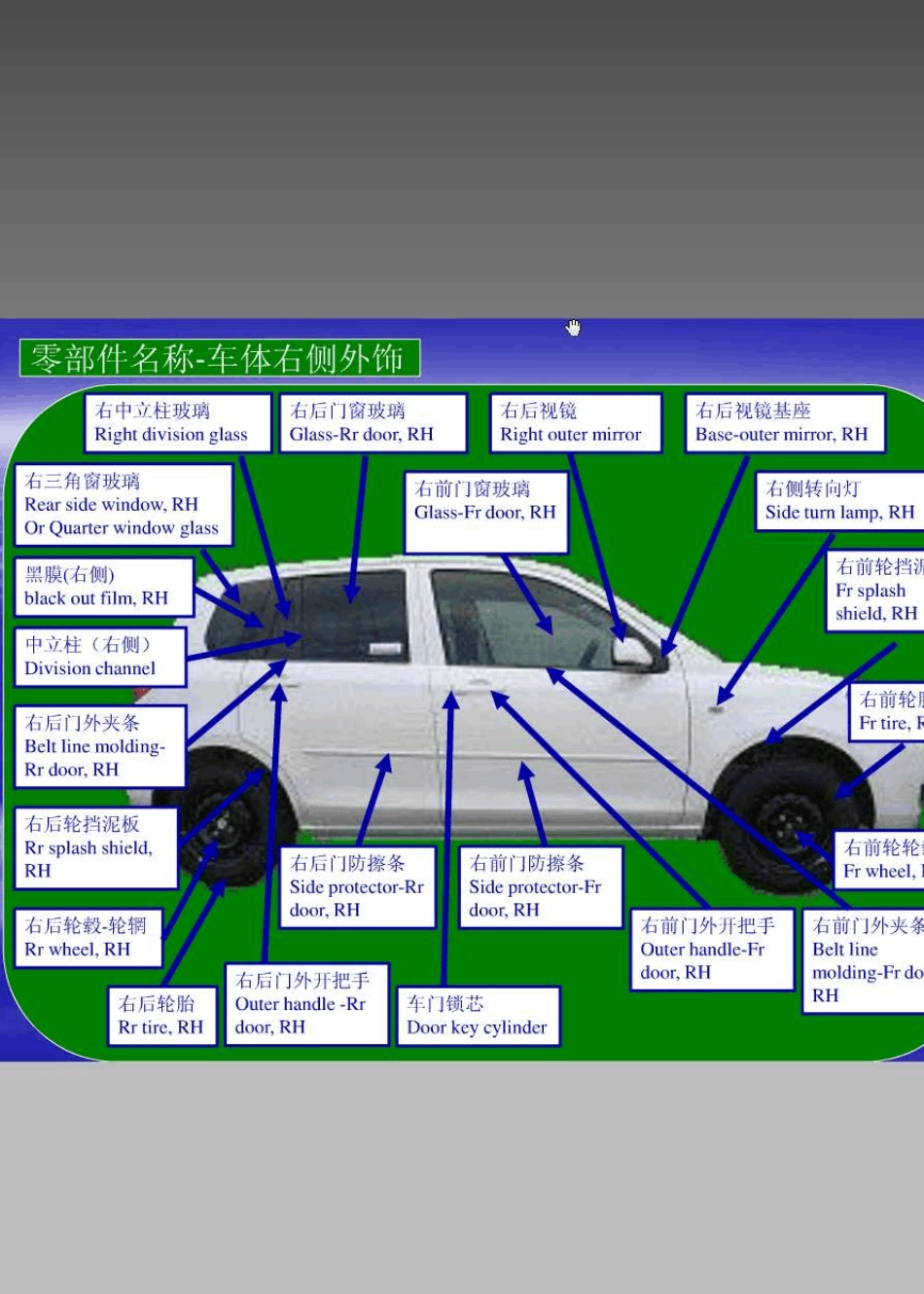 汽车结构图解_汽车零部件名称_第2页