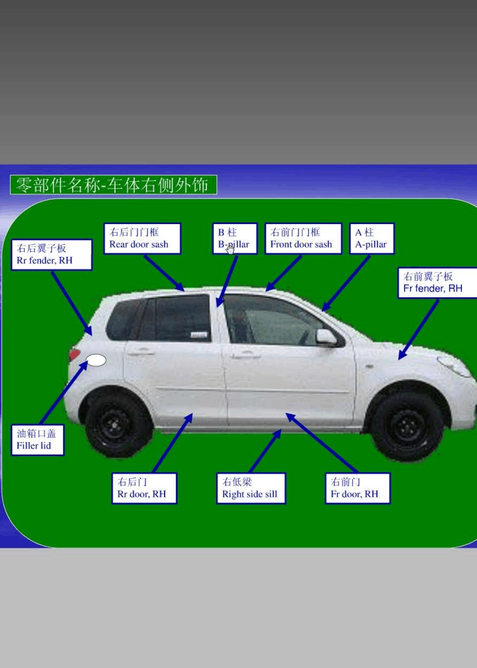 汽车结构图解_汽车零部件名称_第3页