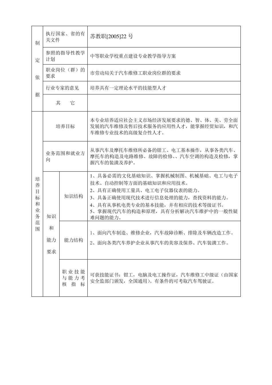 汽车维修专业实施性教学计划_第2页
