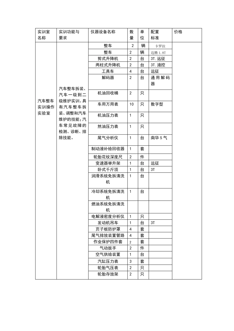 汽车维修专业实训中心建设方案_第2页