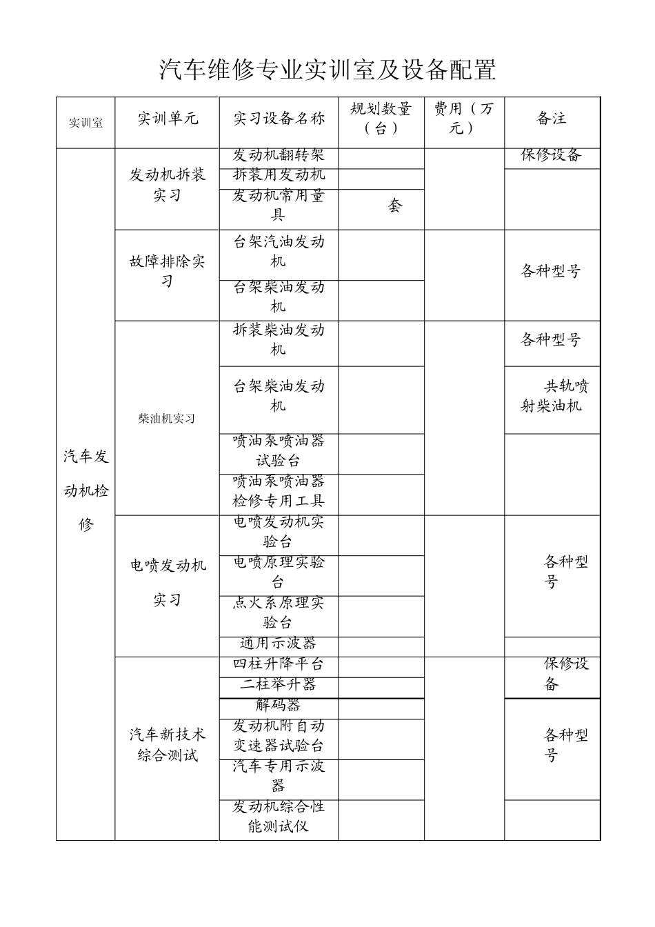 汽车维修专业实训室及设备配置_第1页