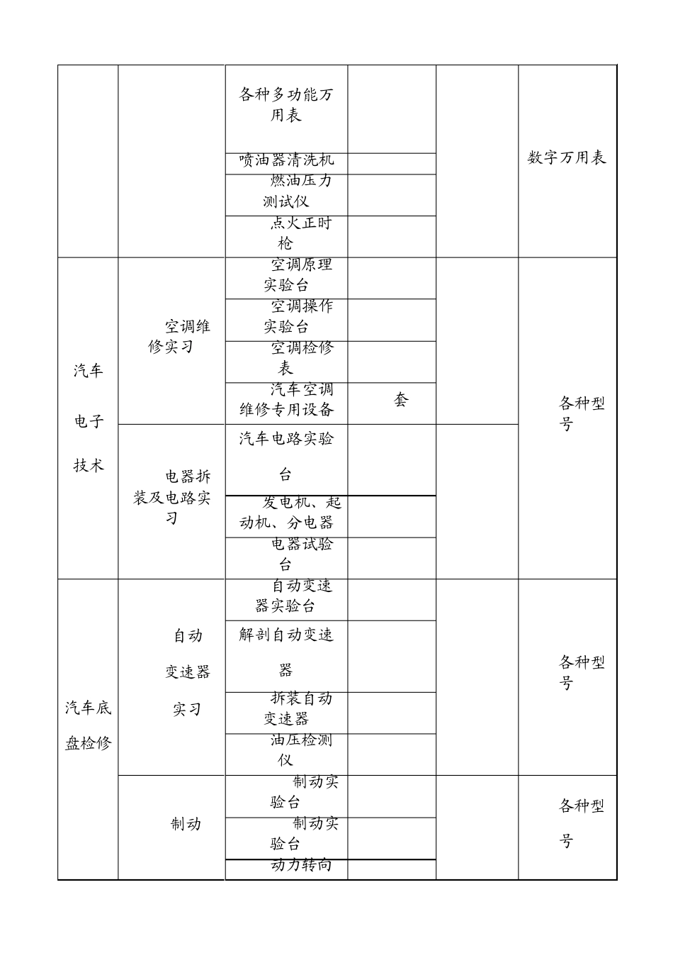 汽车维修专业实训室及设备配置_第2页