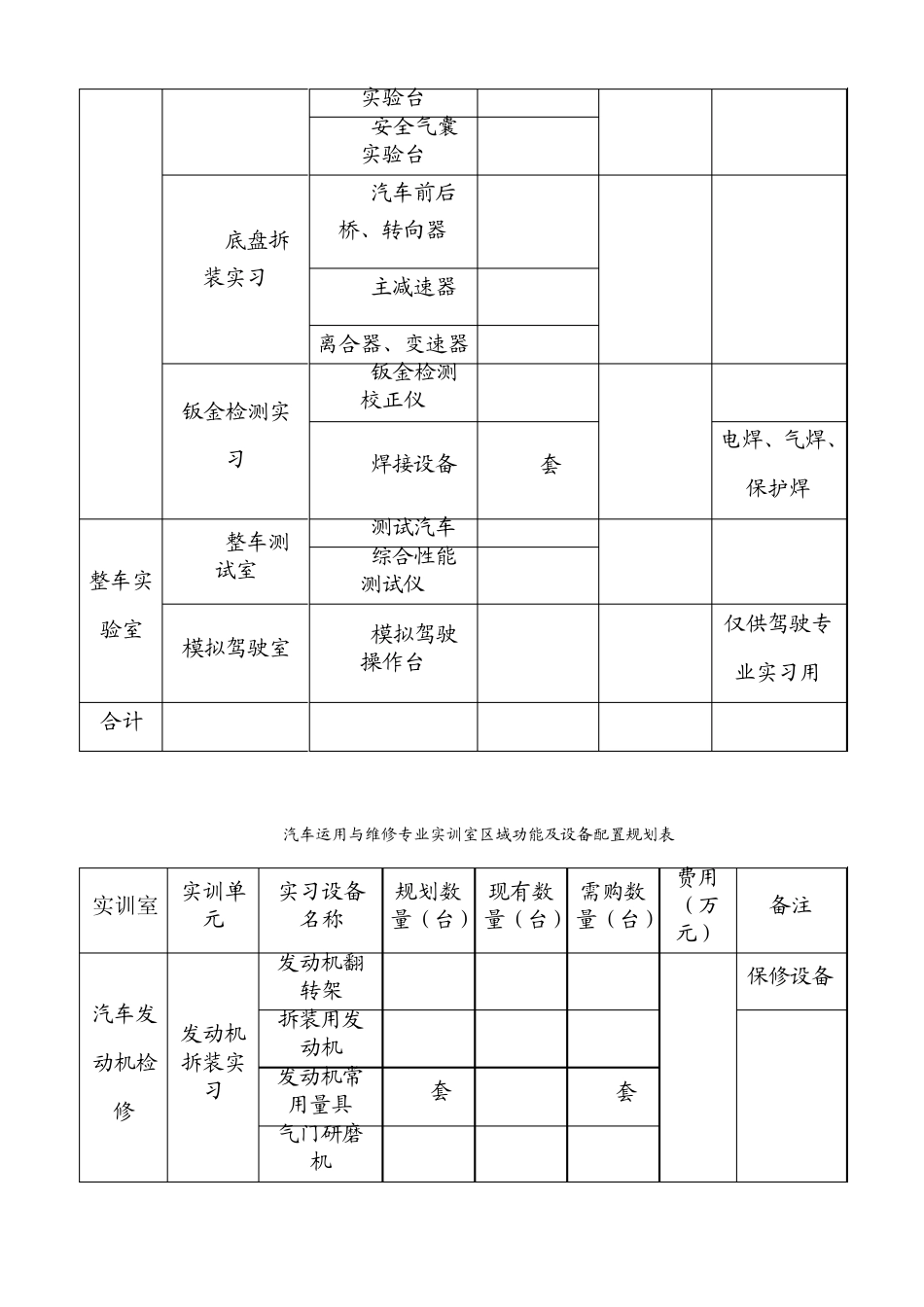 汽车维修专业实训室及设备配置_第3页