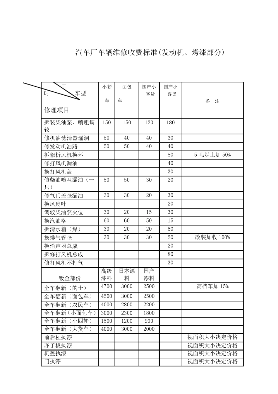 汽车维修价格清单表_第2页