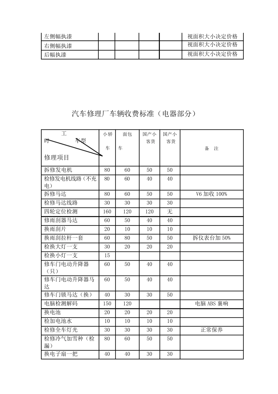 汽车维修价格清单表_第3页