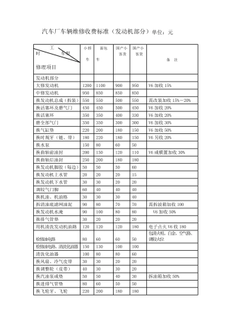汽车维修价格清单表