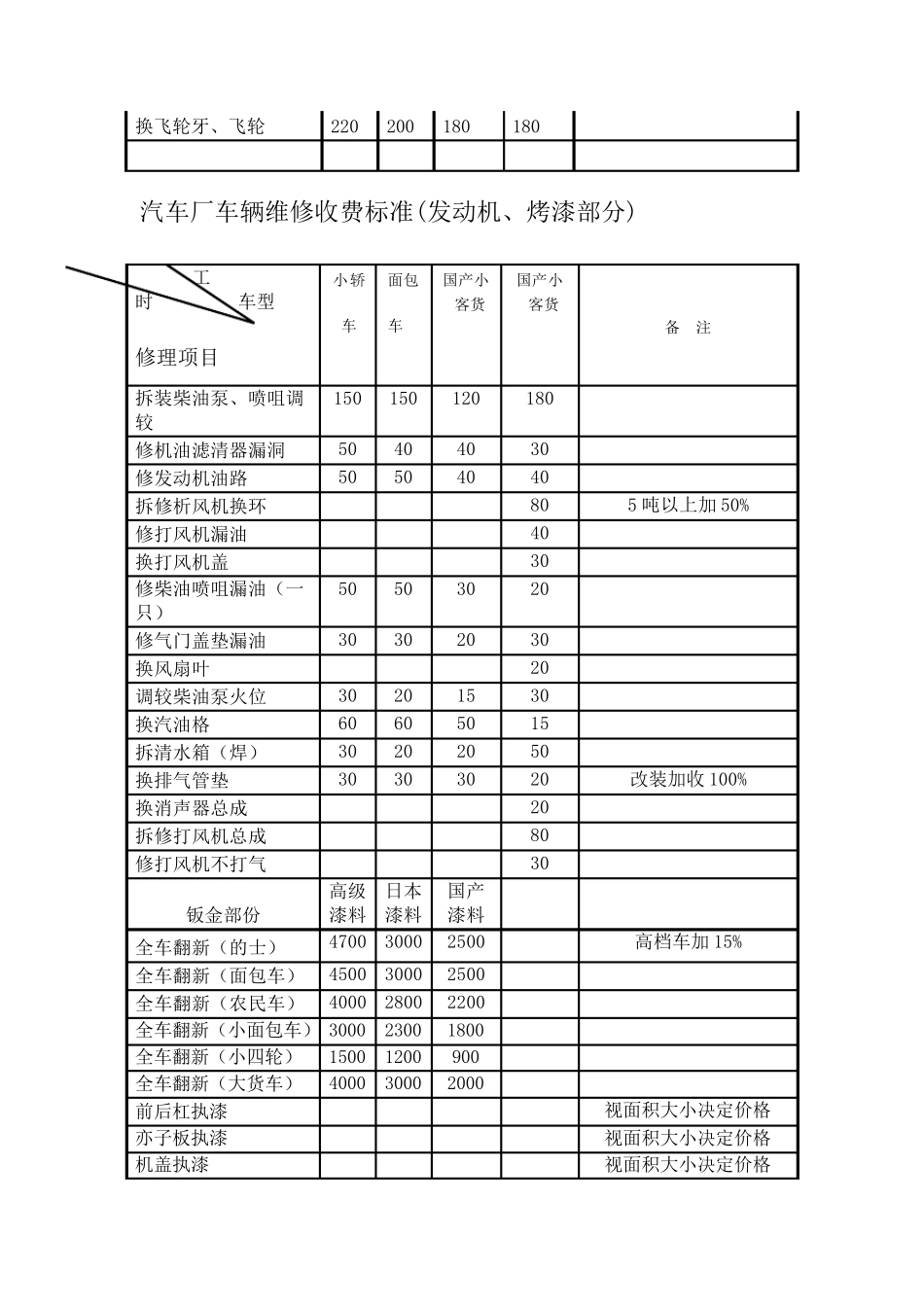 汽车维修价格表_第2页