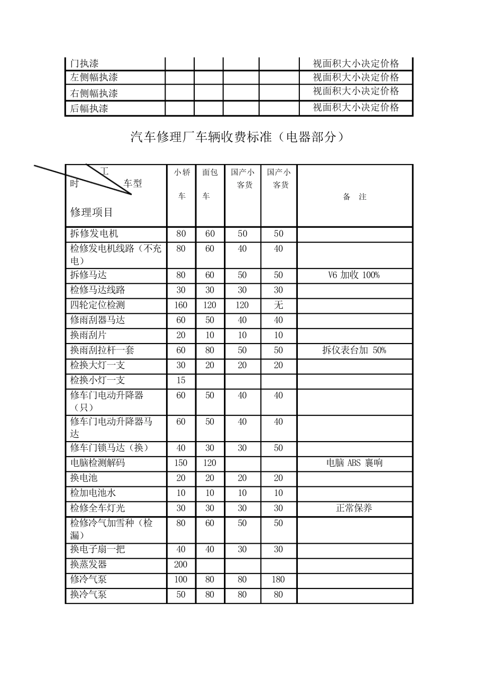汽车维修价格表_第3页