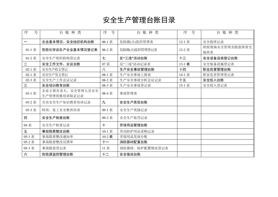 汽车维修企业安全管理台账_第2页