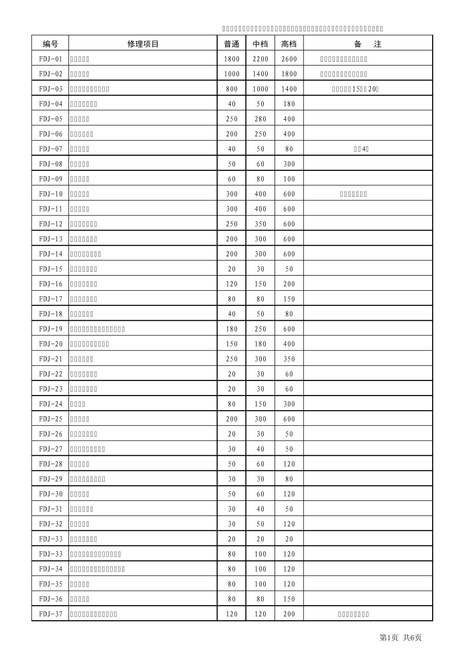 汽车维修工时收费标准(二类企业)_第1页