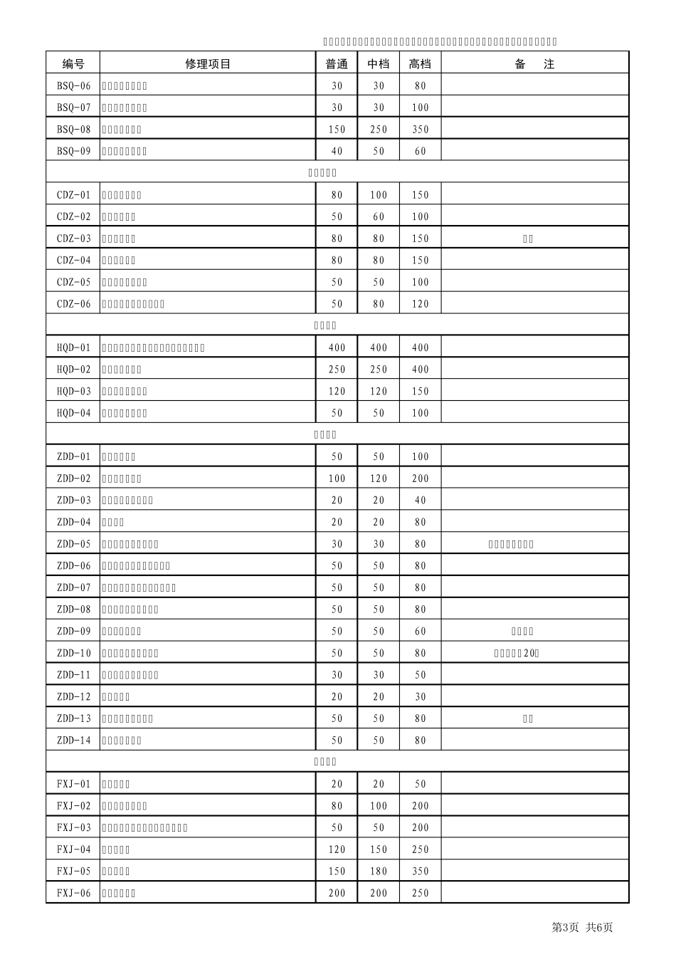 汽车维修工时收费标准(二类企业)_第3页