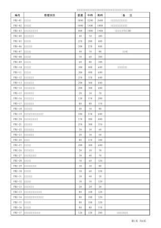 汽车维修工时收费标准(二类企业)
