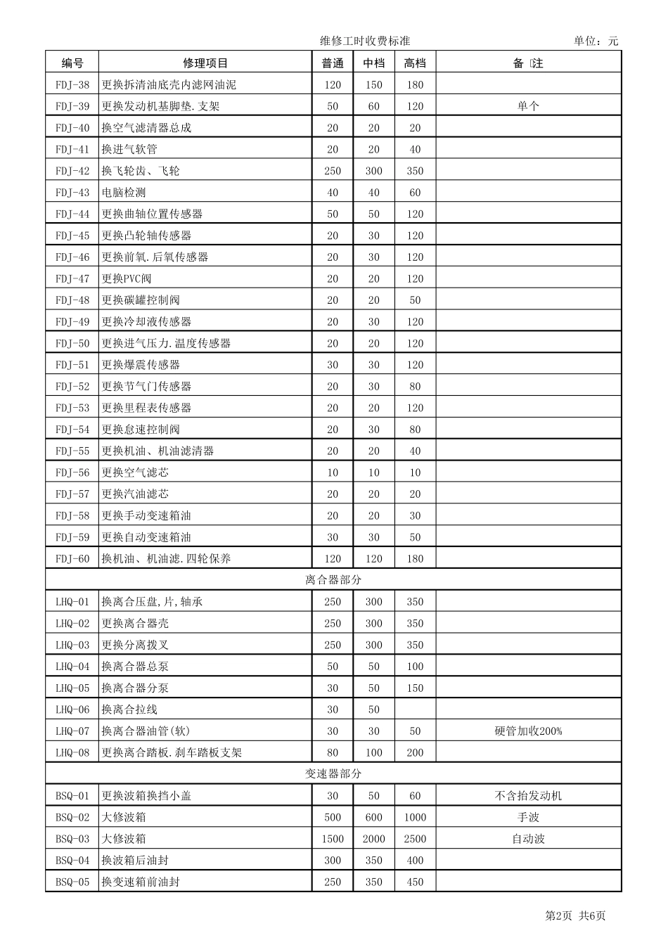 汽车维修工时收费标准_第2页