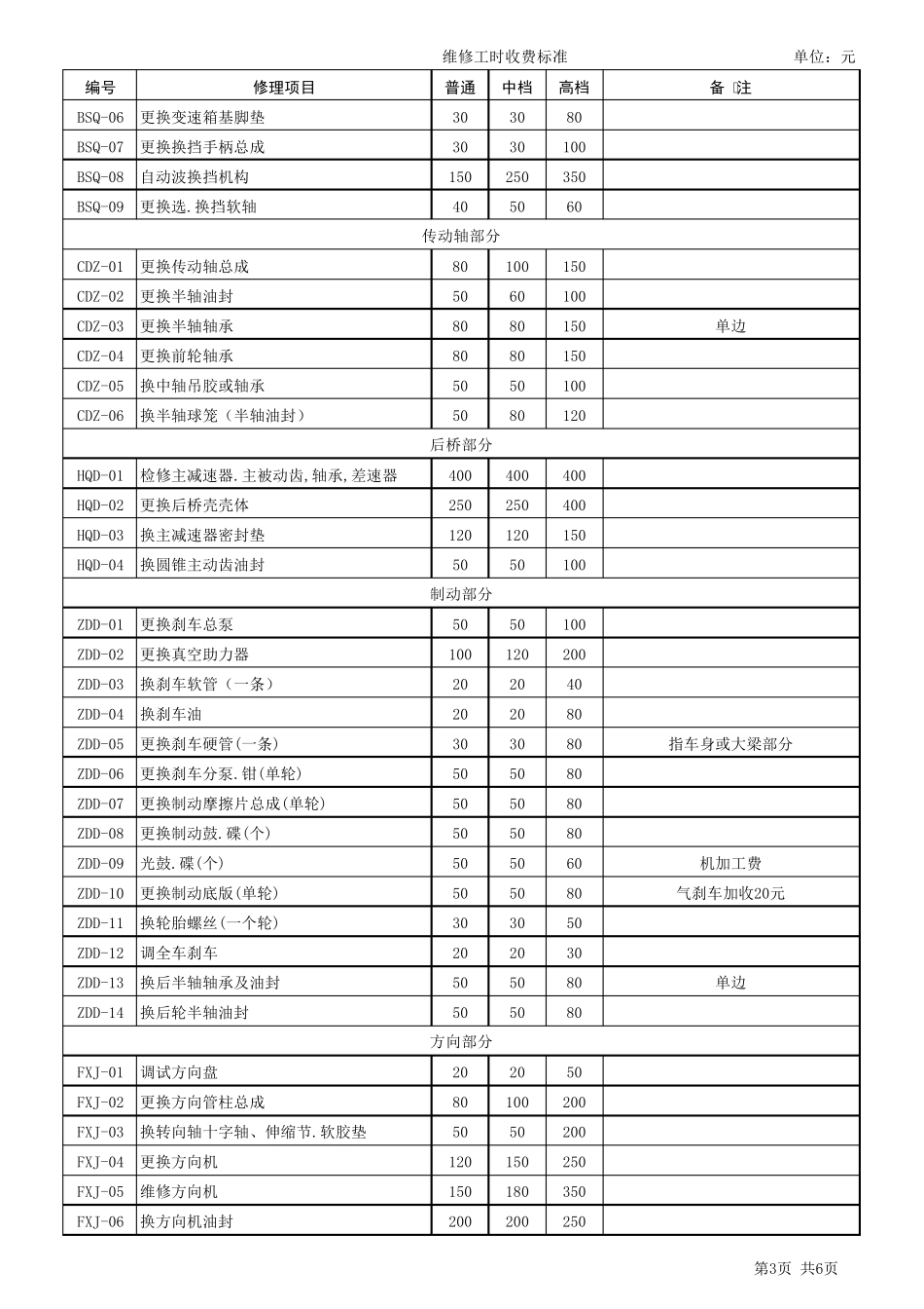 汽车维修工时收费标准_第3页