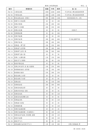 汽车维修工时收费标准二类企业