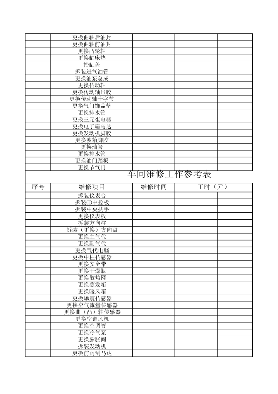 汽车维修工时表_第2页
