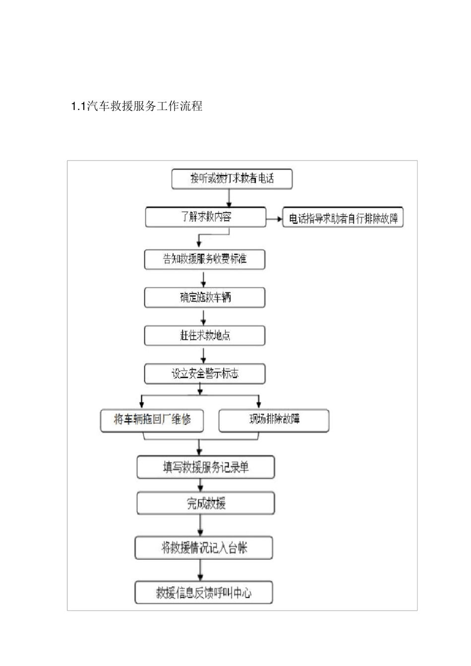 汽车维修应急救援预案及处理措施_第1页