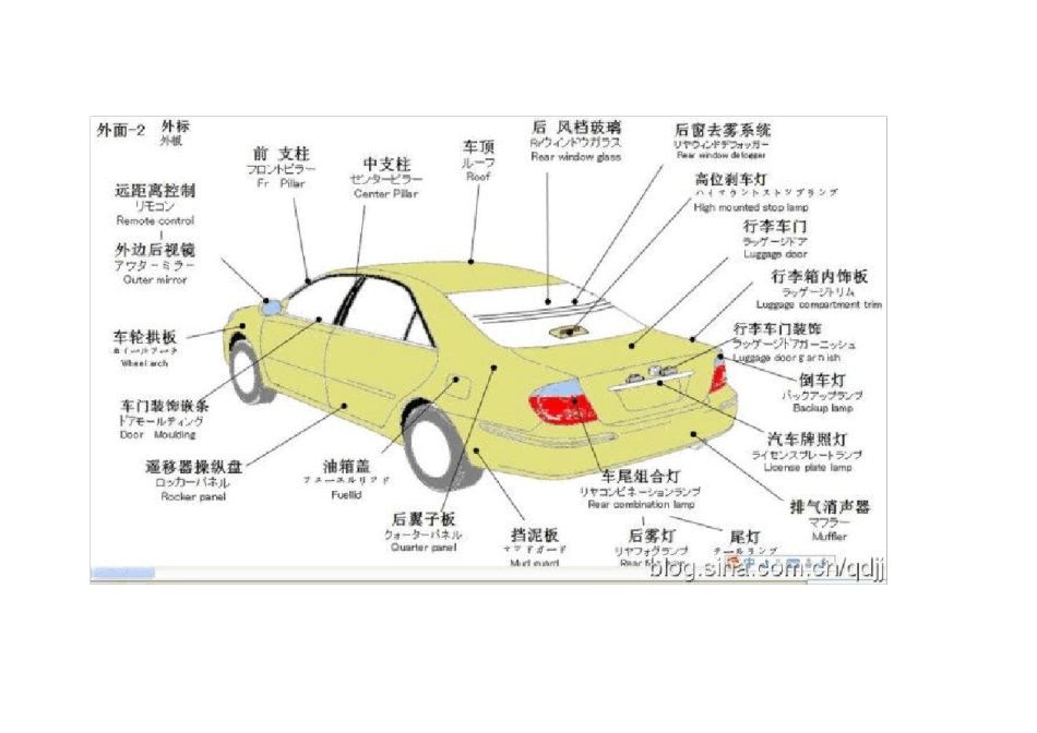 汽车维修手册_第3页