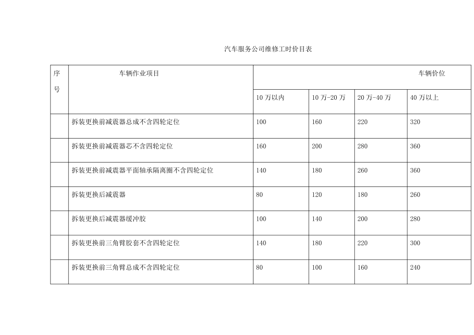 汽车维修报价表_第1页