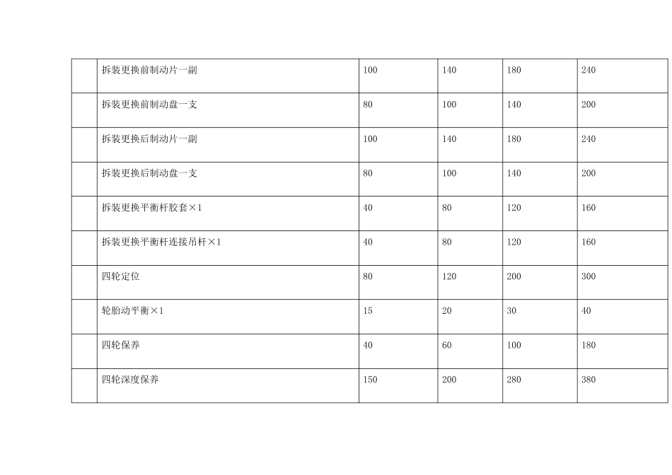 汽车维修报价表_第2页