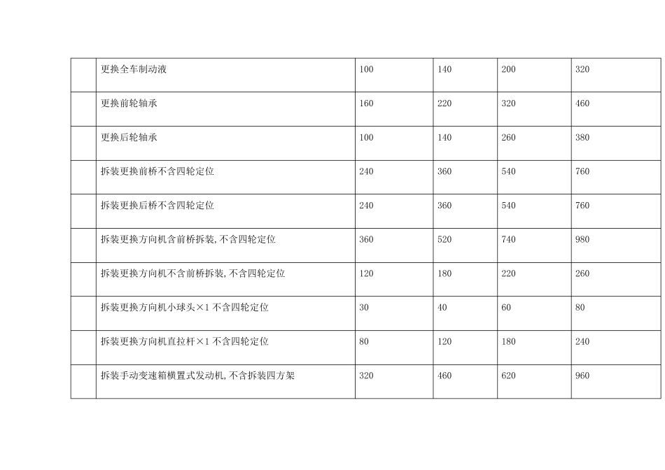 汽车维修报价表_第3页