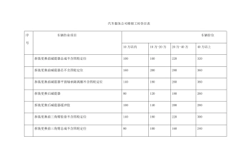 汽车维修报价表