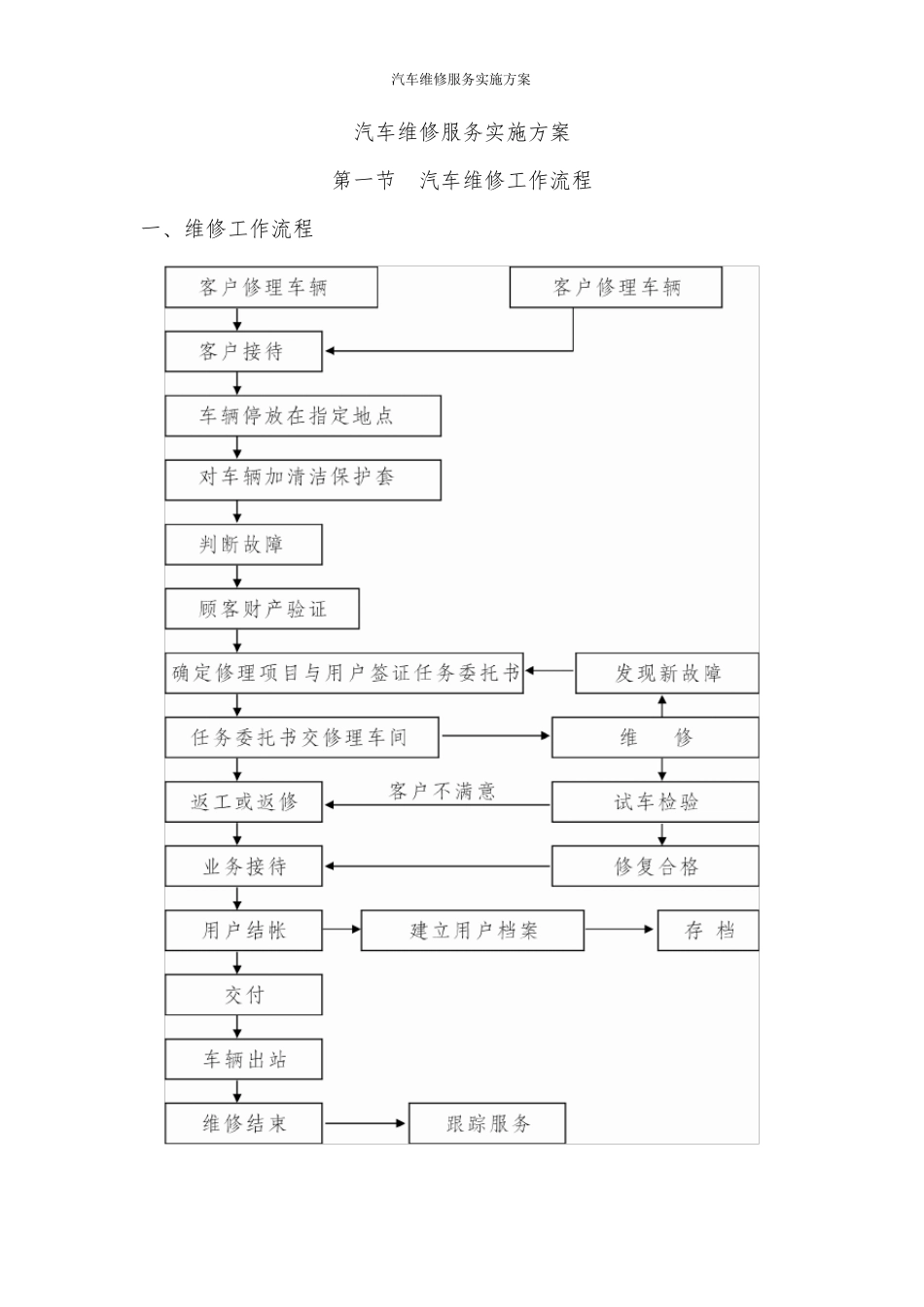 汽车维修服务实施方案_第1页