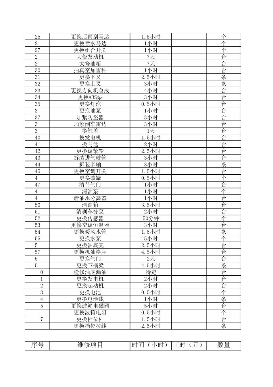 汽车维修服务工时表_第3页