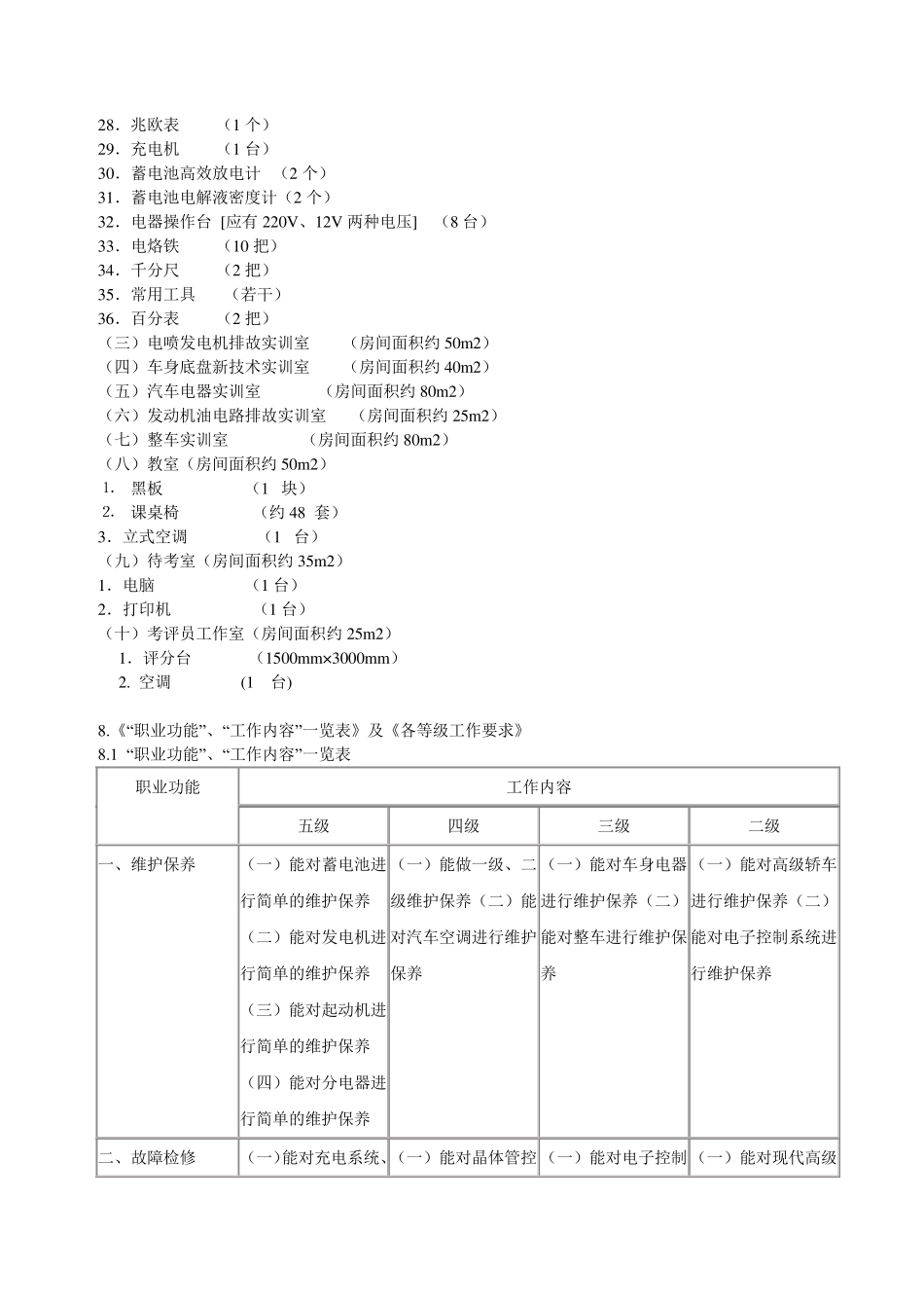 汽车维修电工国家职业标准_第3页