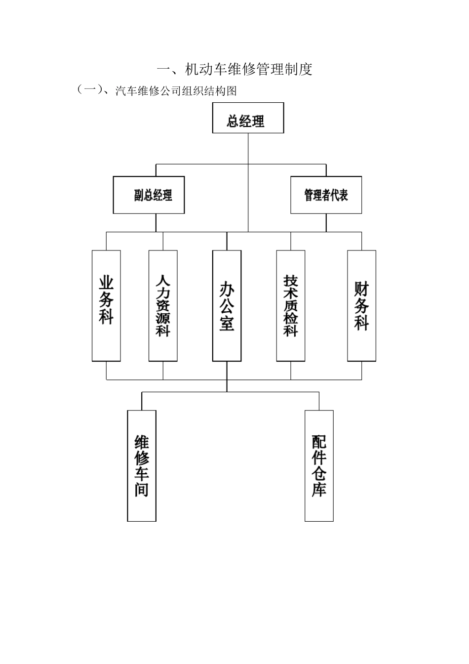 汽车维修管理制度_第3页