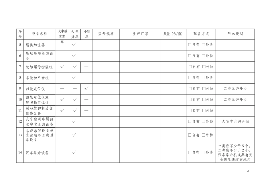 汽车维修设备设施汇总表_第3页