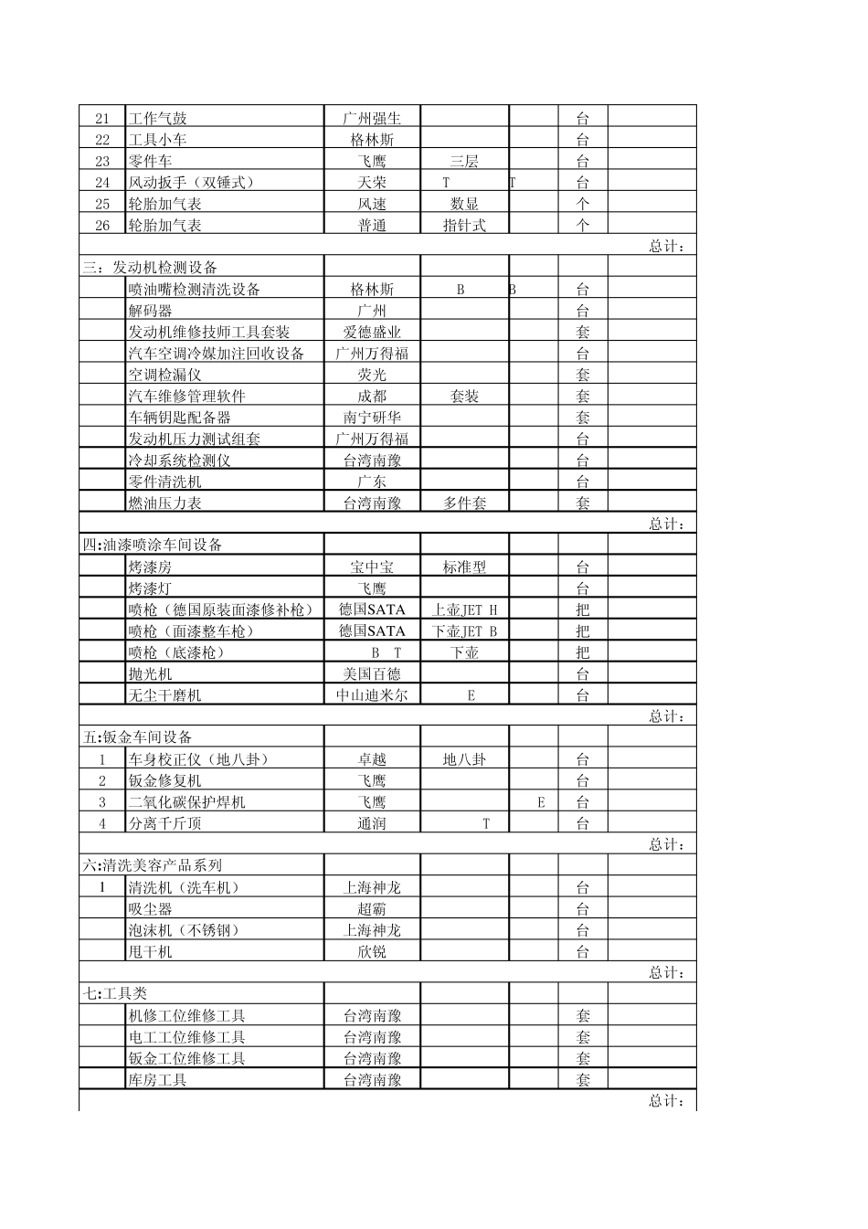 汽车维修设备配置价格清单(高档)_第2页
