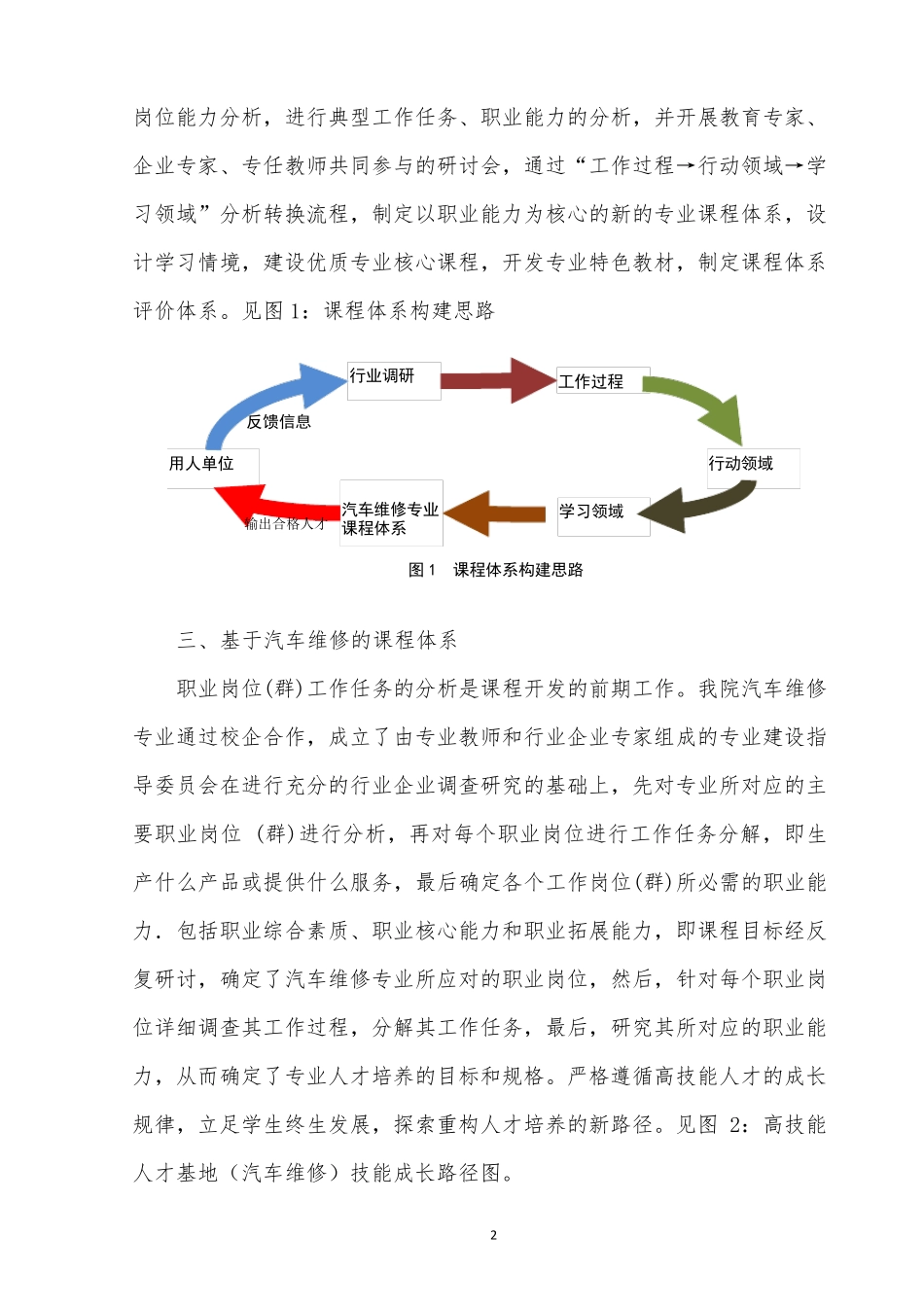 汽车维修课程体系_第2页