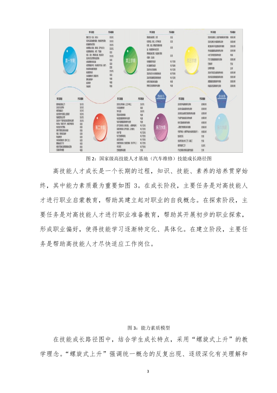 汽车维修课程体系_第3页