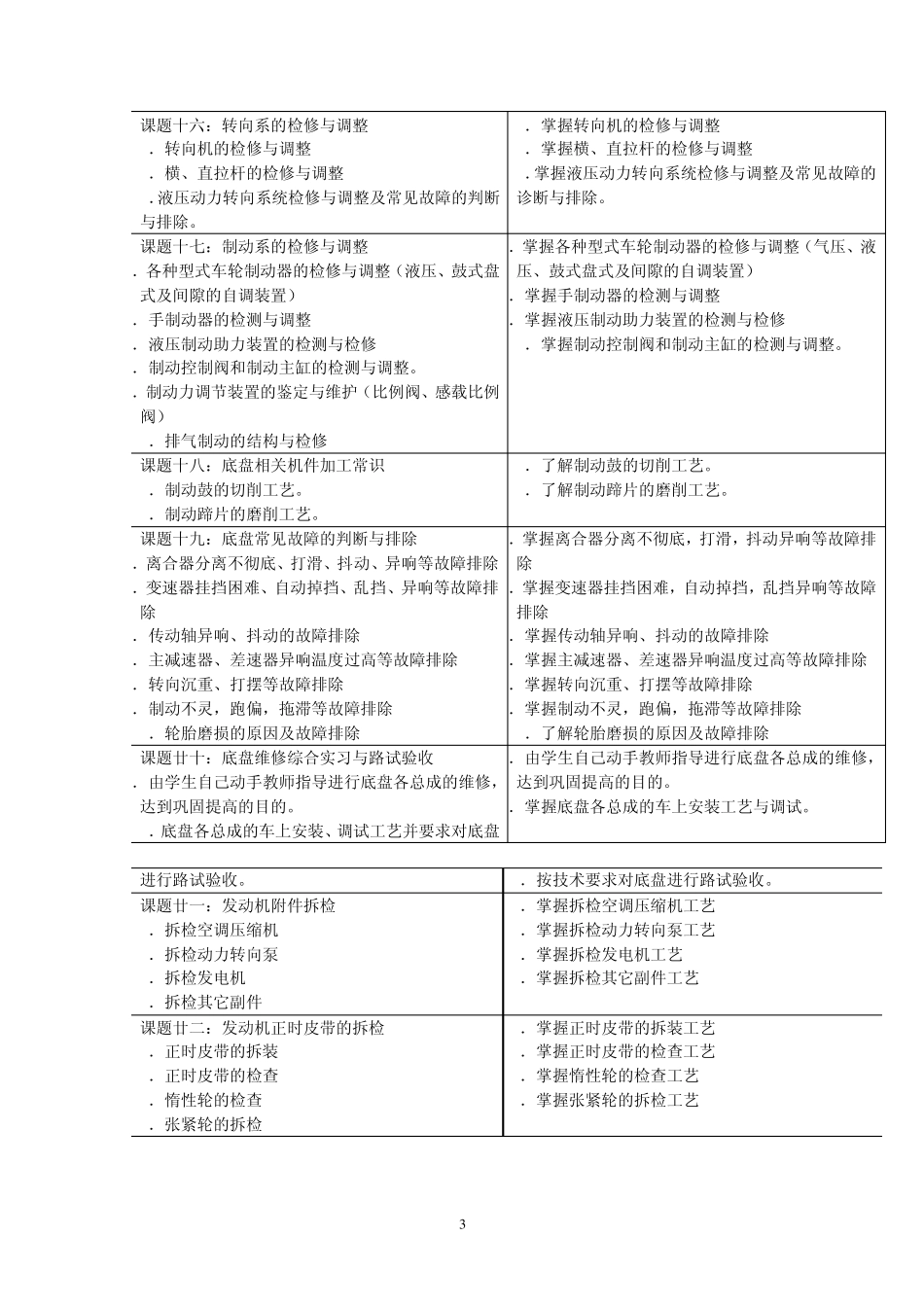汽车维修高级工实训大纲_第3页