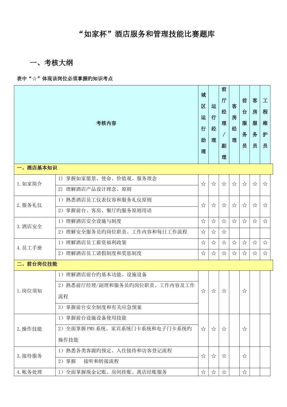 2025年如家酒店标准题库_第1页