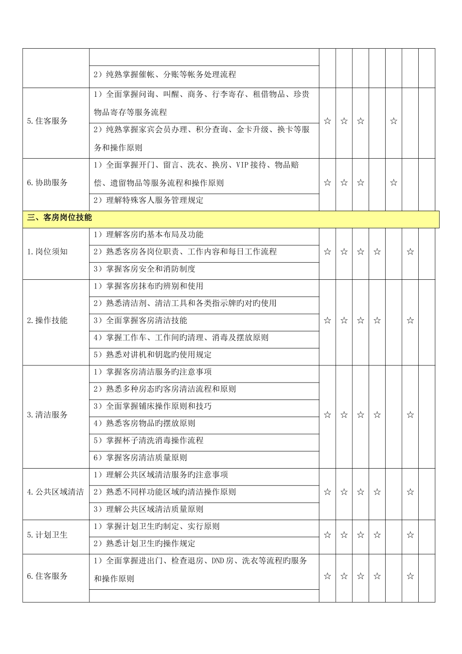 2025年如家酒店标准题库_第2页