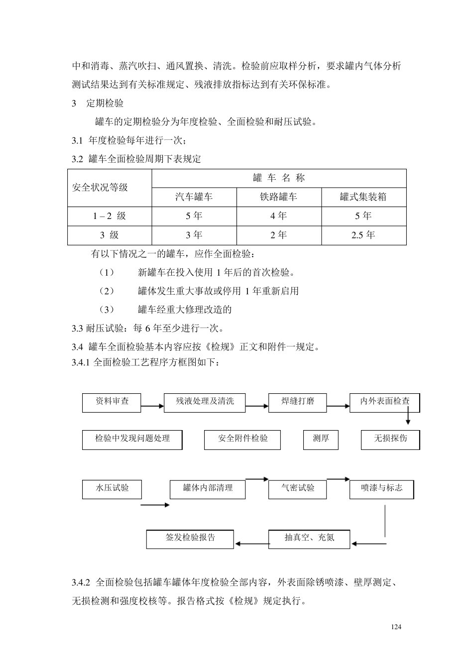 汽车罐车全面检验工艺1_第2页